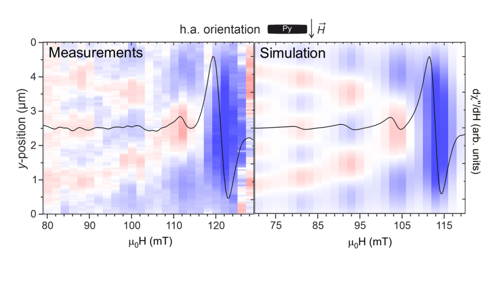 Nonstationary spin waves in a single rectangular permalloy microstrip under uniform magnetic&nbsp;excitation